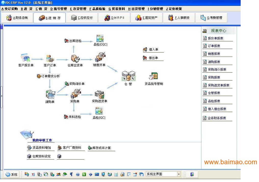 ERP系统的生管操作流程-余下全文