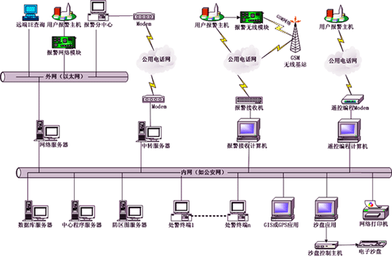 保安公司收的服务费计入什么科目\/-保安服务费