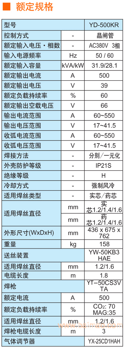 松下500kr二保焊机厂家批发供应商