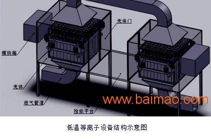 【厂家推荐】好的低温等离子体废气净化设备提供：天津低温等离子体废气净化设备/废气净化装置/废气净化