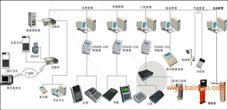 启点创新打造智慧游乐园门票一卡通