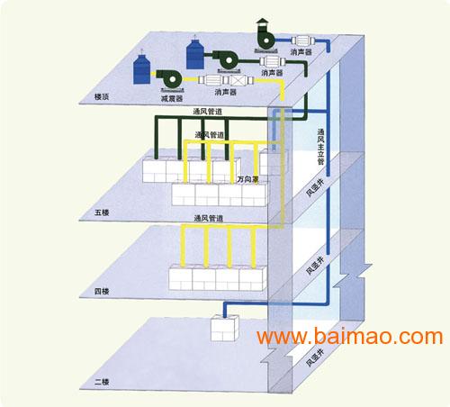 苏州安装通风柜通风系统设计