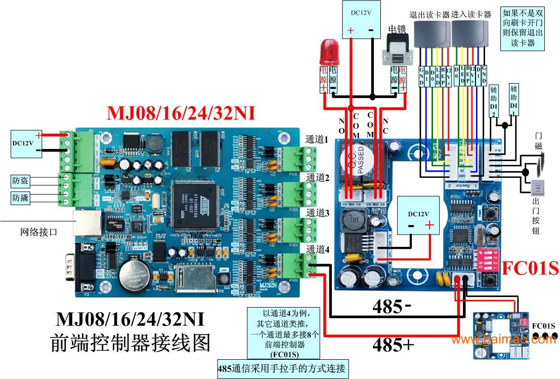 门禁控制器厂家/批发/供应商