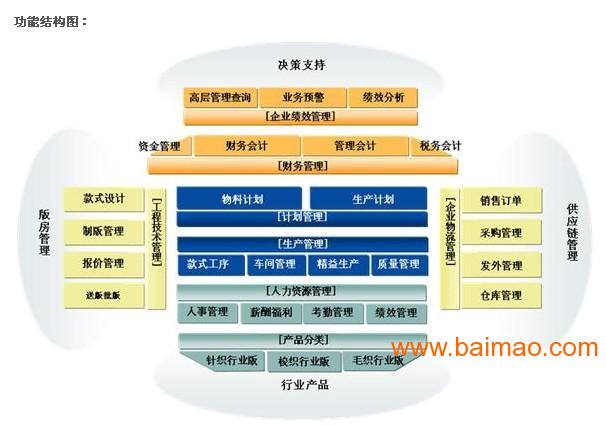 中山市达尔信息科技有限公司