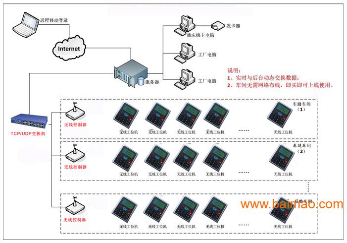 RFID电子工票服装制衣车间生产自动化管理系