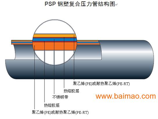 青岛PSP钢塑复合管供销商 青岛PSP钢塑复合