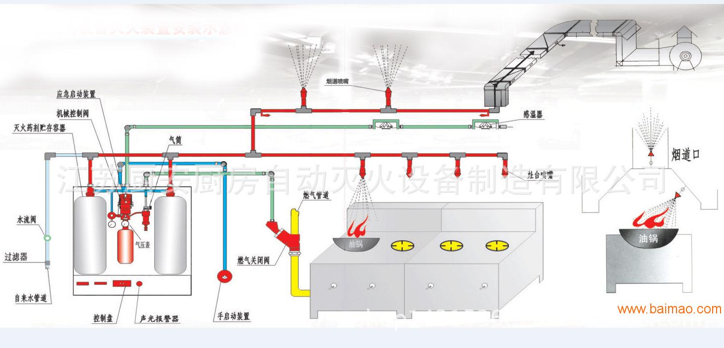 江苏厨安厨房自动灭火设备厂家批发供应商