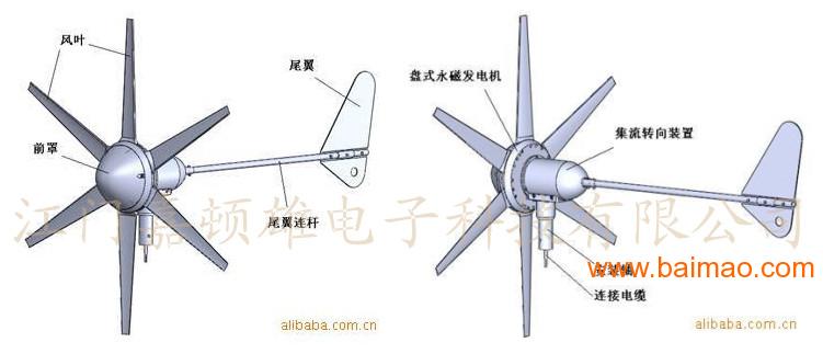 300w路灯用风力发电机,嘉顿雄小体积风力发电机厂家/批发/供应商