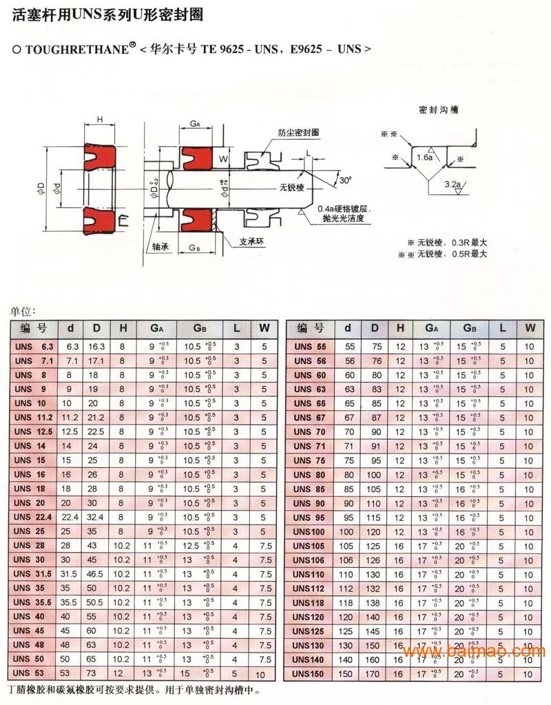 日本valqua华尔卡uns型u型密封圈