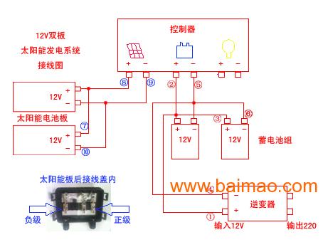 红河宇之光太阳能光伏板,红河宇之光太阳能光