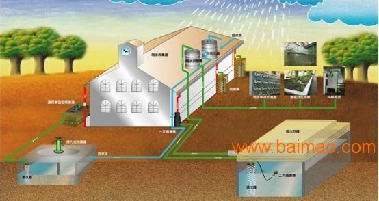 雨水收集利用生产厂家 wKgAFFbX_lGALhrzAAB67q0P87U336.jpg