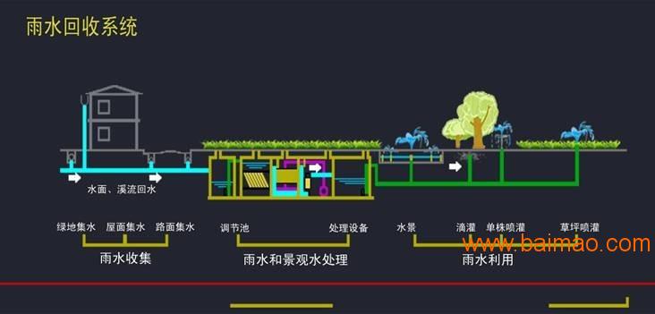 雨水收集系统厂 wKgAFFbX_lGASJi0AABqSDYX1J4602.jpg