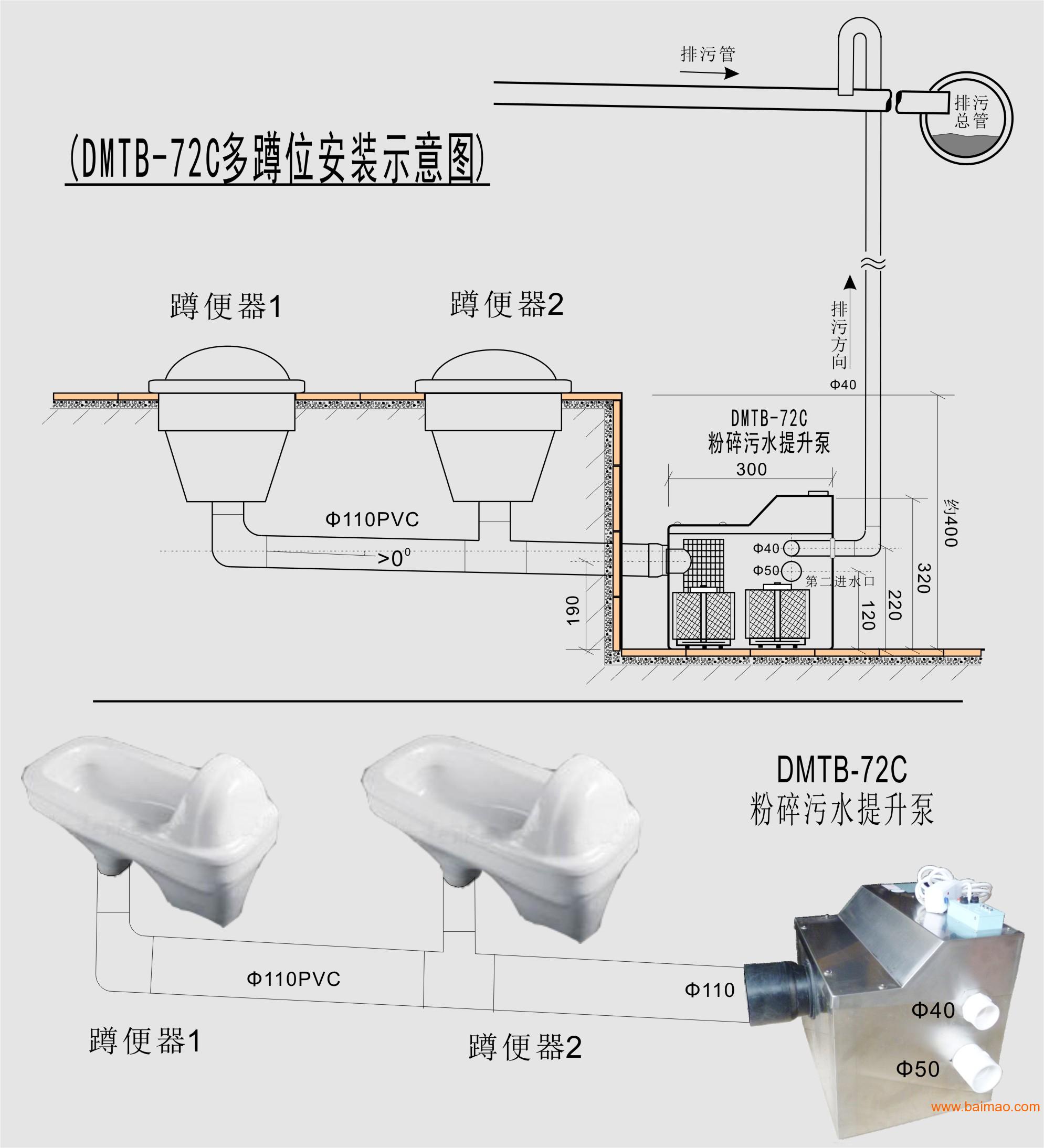 地下室粉碎污水提升泵(双泵)