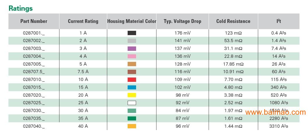 力特品牌中型汽车插片式保险丝--授权代理商:宝