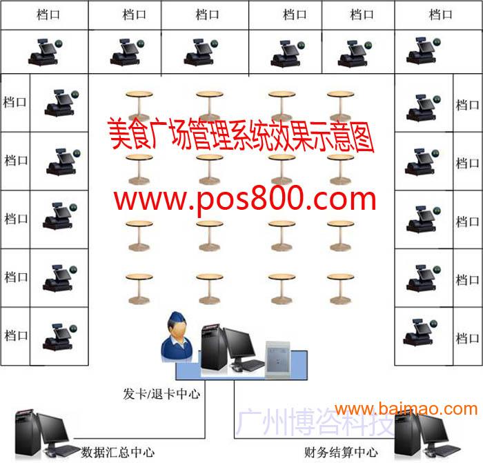 饭店点菜系统多少钱-点餐系统一套多少钱_小饭