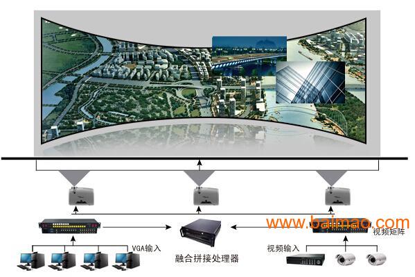 郑州投影机大屏幕拼接设备公司厂家/批发/供应商