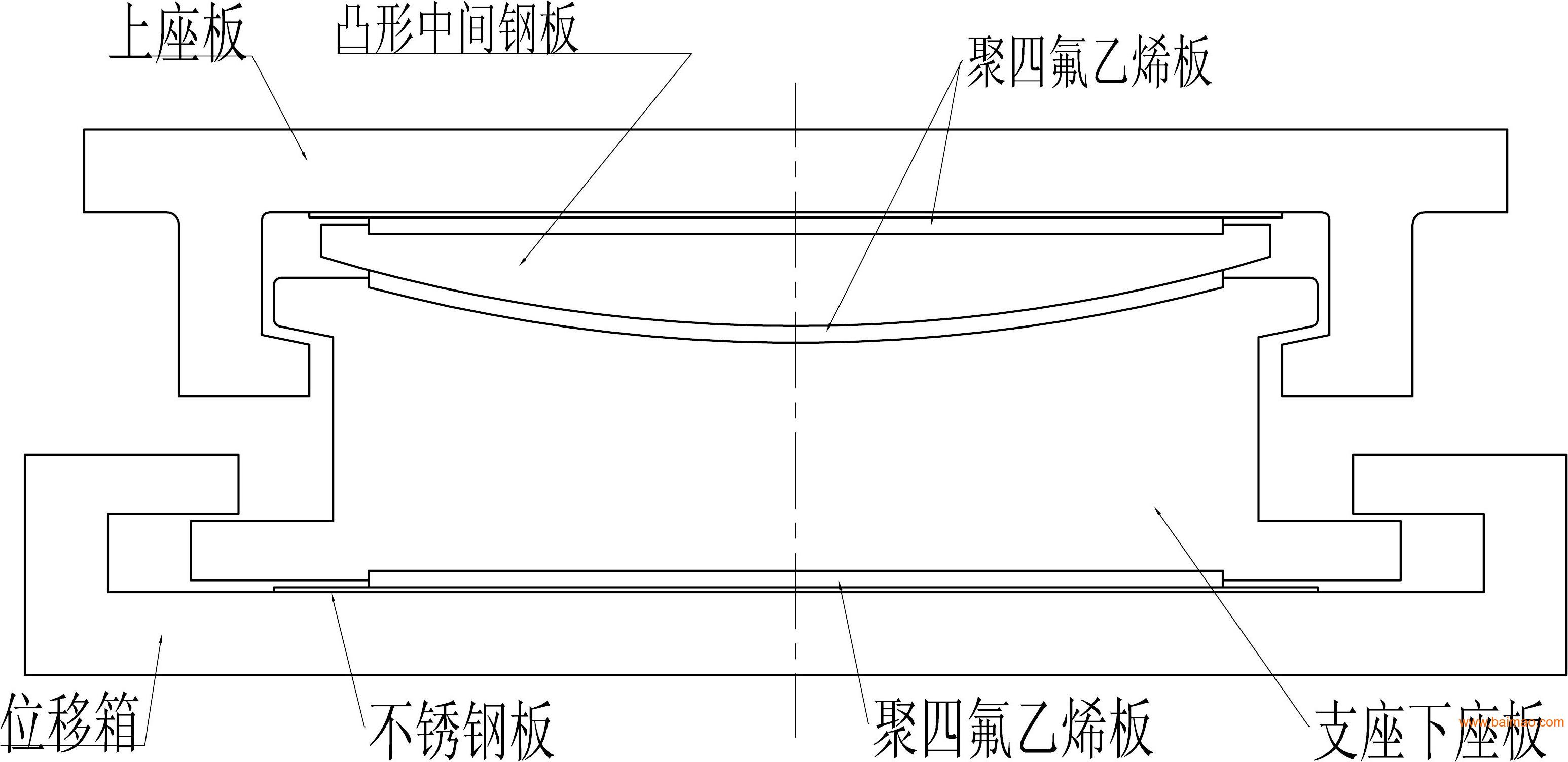 桁架球铰支座,桁架单向滑动球铰支座双向滑动球铰支座