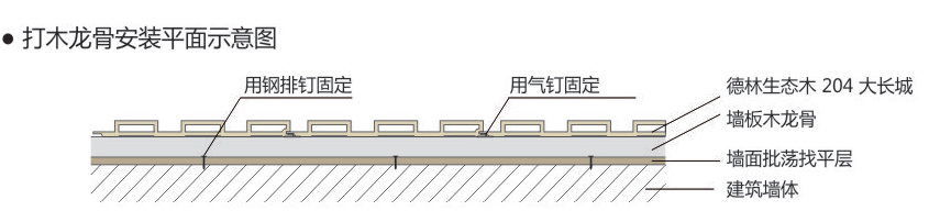 南昌生态木，生态木长城板，绿可木，159长城板