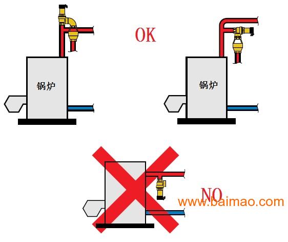 锅炉安全阀安装方法大全