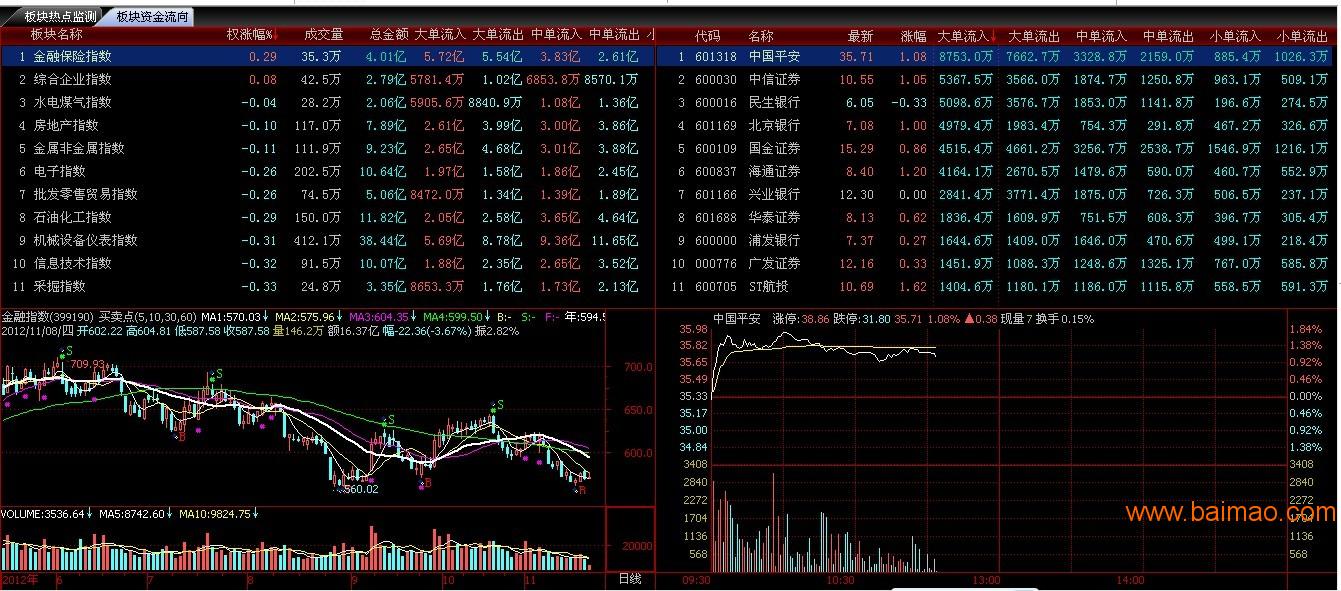 人人艳羡的股票软件代理|股票软件定制开发