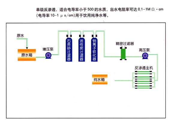 水处理反渗透设备