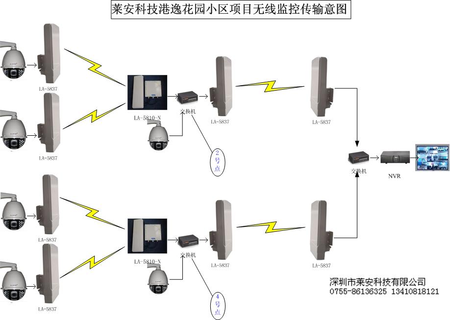 定制远程无线监控图传设备,数字微波传输距离厂家/批发/供应商
