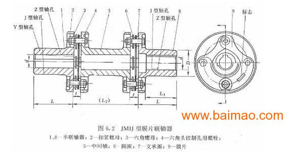 联轴器联接,每组膜片由数片叠集而成,膜片分为连杆式和不同形状的整片