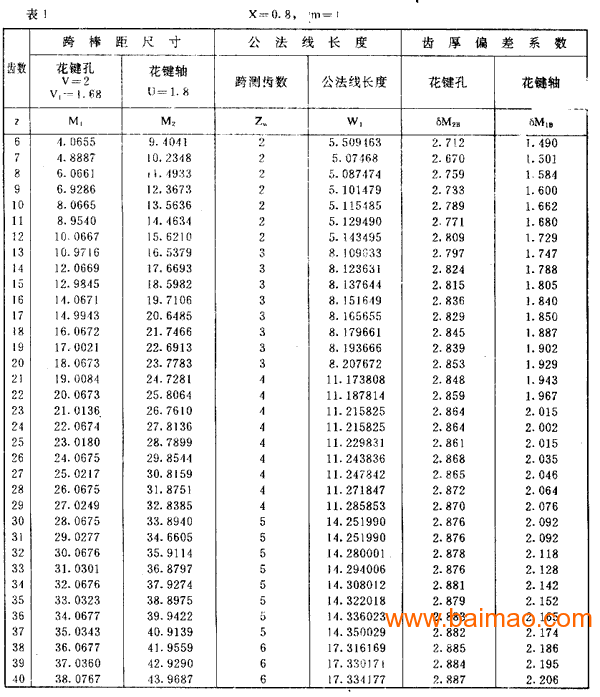 夹紧式花键梅花型弹性联轴器厂家/批发/供应商