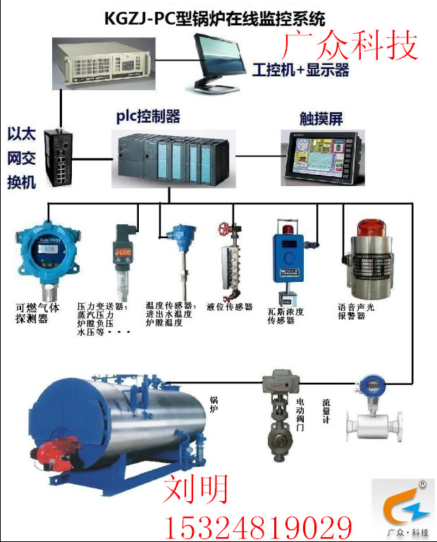 空压机在线监控系统 全方位保证您的空压机安全厂家/批发/供应商