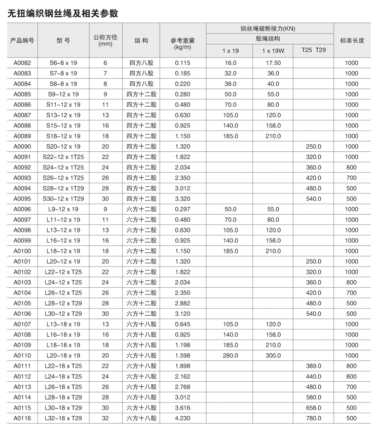 防扭钢丝绳厂家直销价格优惠 规格齐全 欢迎采购厂家/批发/供应商