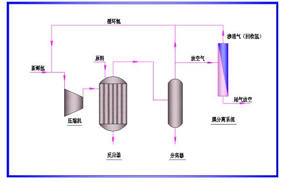 膜分离设备厂家/批发/供应商