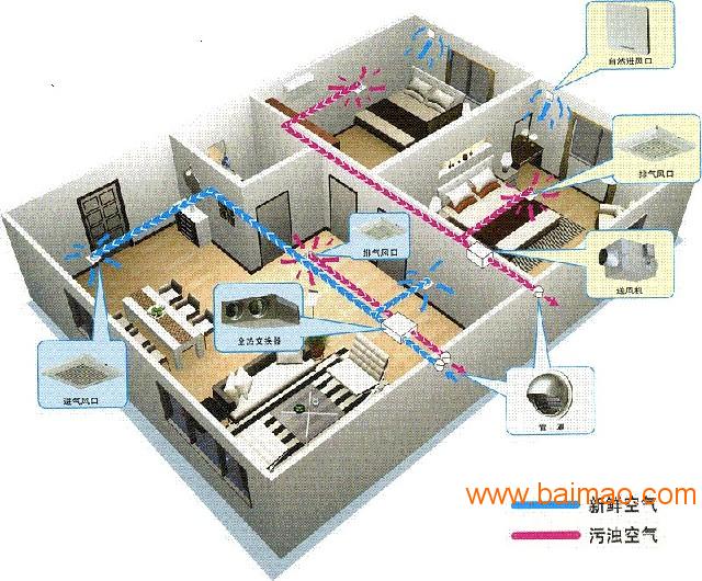 实惠的西安商用新风系统安装当选西安汇金:商场新风价格行情