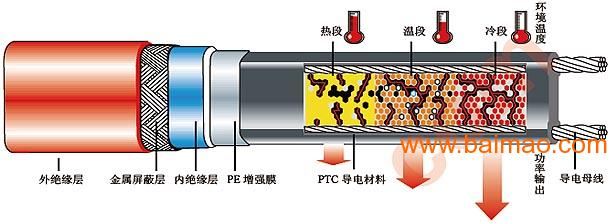 沈阳瑞华电缆厂电伴热电缆发热原理技术指导