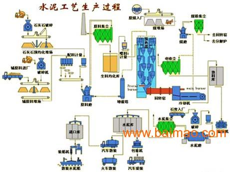 郑州水泥生产线设备大型水泥厂球磨机型号厂家批发供应商