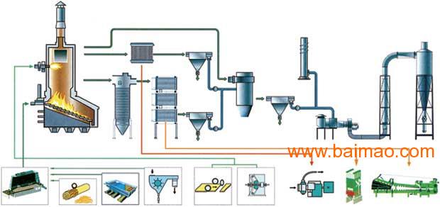 常州恒大锅炉制造有限公司批发供应立式燃油气