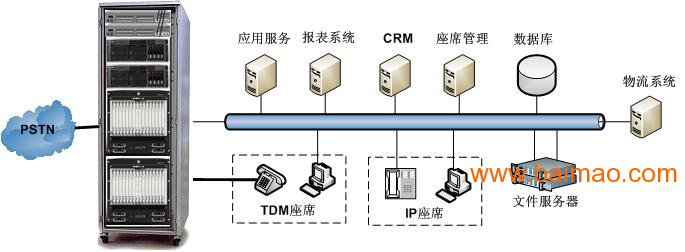 深圳电话呼叫系统安装公司_深圳空调安装电话_深圳明厨亮灶安装电话