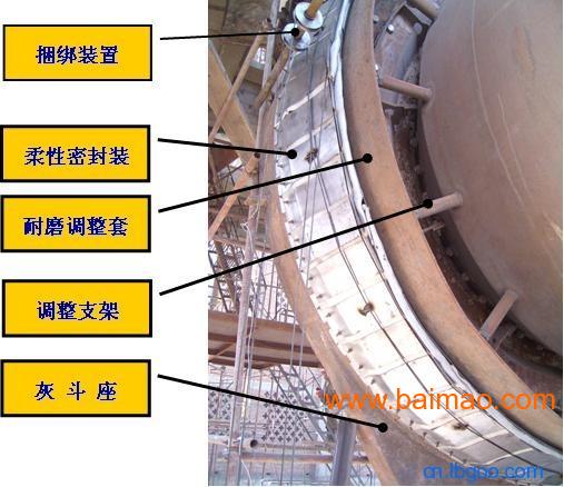 供应华瑞水泥厂回转窑密封,窑尾密封; 回转窑密封|窑头窑尾密封; 狼狗