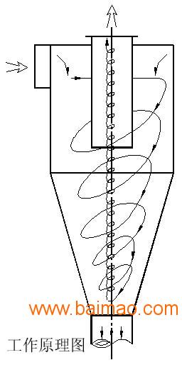 旋风除尘器的原理_旋风除尘器(3)