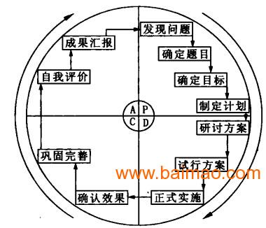 工厂TPM咨询浅述质量管理小组活动