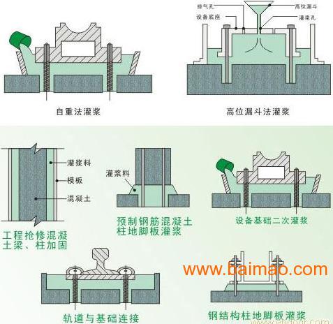 轨道地脚螺栓灌浆料,轨枕锚固料,道钉锚固剂