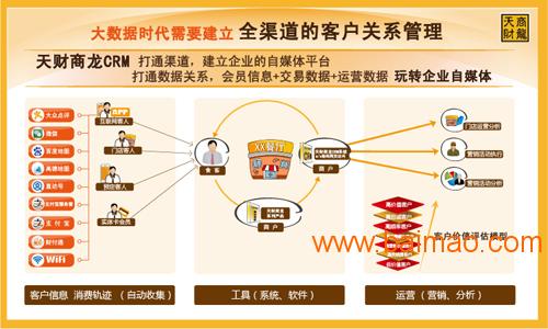 CRM客户关系管理平台天财商龙一卡通管理系