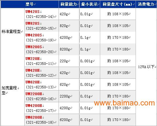 厦门霞梧人口_厦门人口规划图(2)