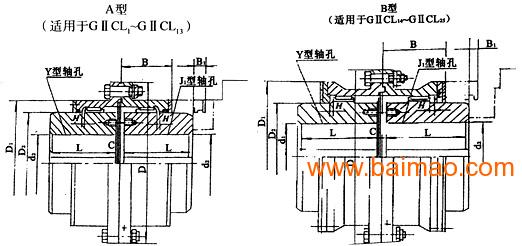 jbzq437886gⅡcl鼓型齿式联轴器厂家批发供应商