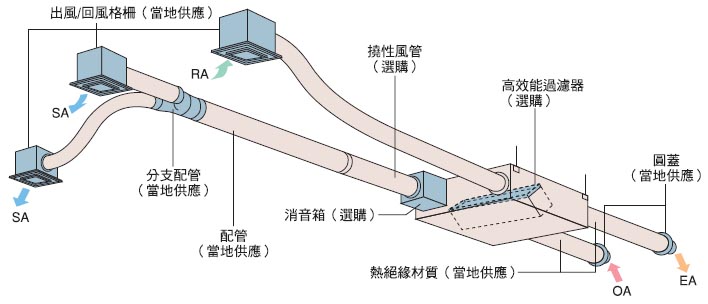 厂家供应成都大型全热交换器_全热回收新风换气机组