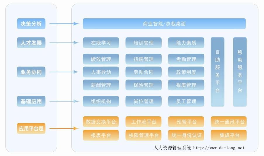 西安人力资源管理系统厂家/批发/供应商