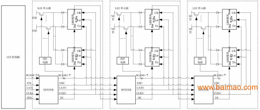 供应led显示屏技术方案p10彩厂家批发供应商