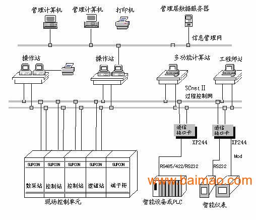 德州浙大中控dcs价格 德州浙大中控dcs报价厂家/批发/供应商