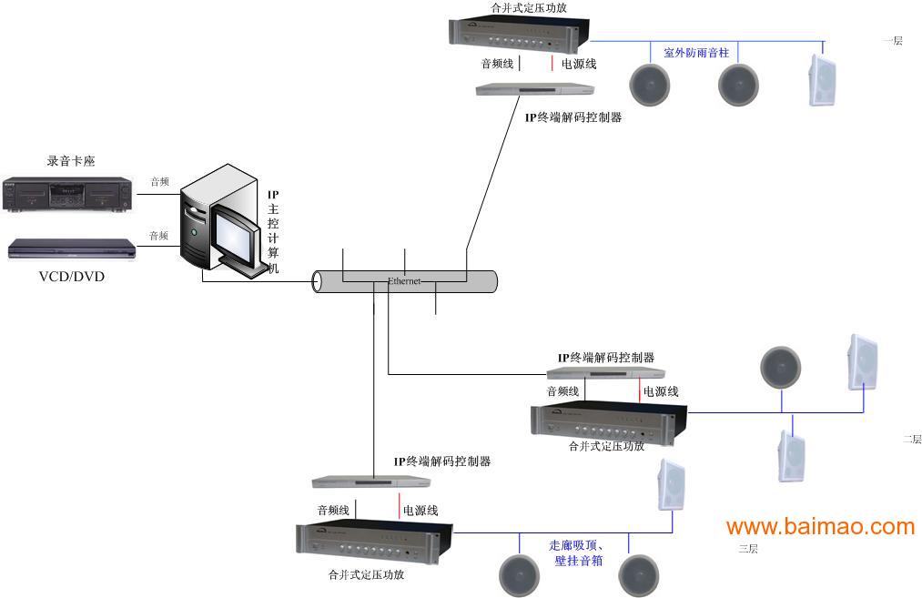 数字网络广播系统