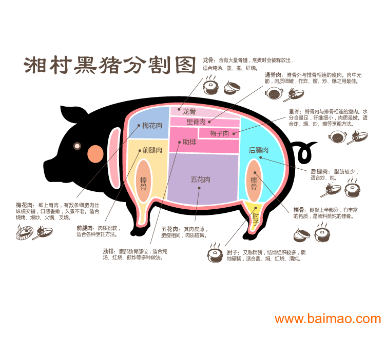 湘村黑猪-带膘梅花肉