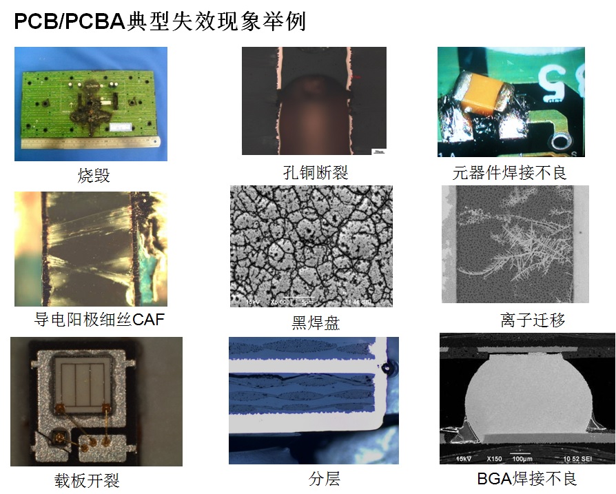 pcb切片失效分析